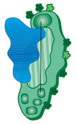 Hole 7 Map